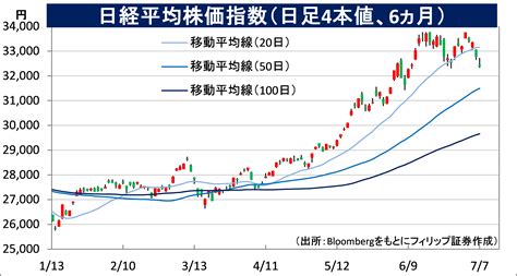 日本株式市場の動向はどうなるのか？